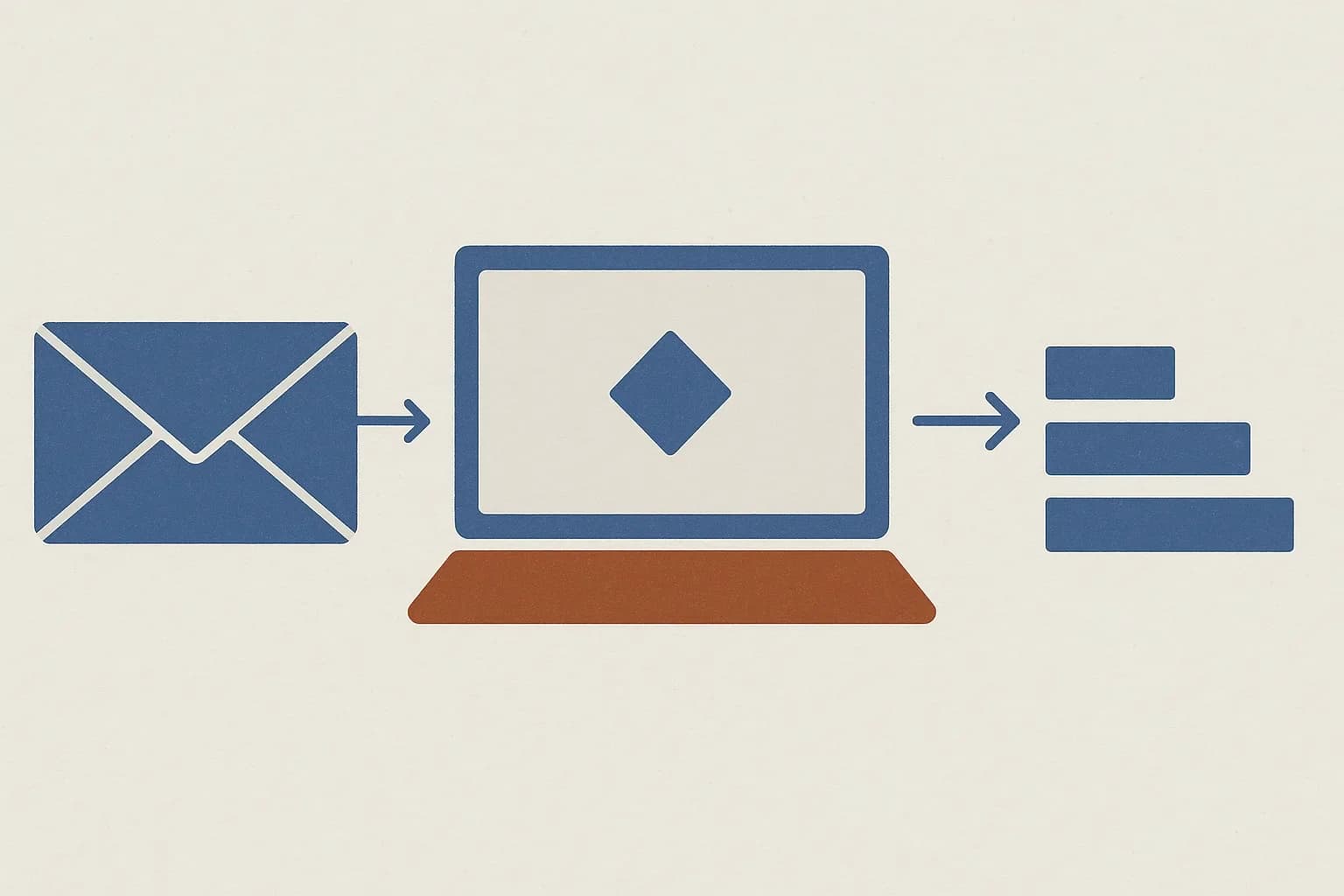 An envelope, an arrow to an open laptop with a diamond on its screen and an orange base, then an arrow to three bars of different lengths.